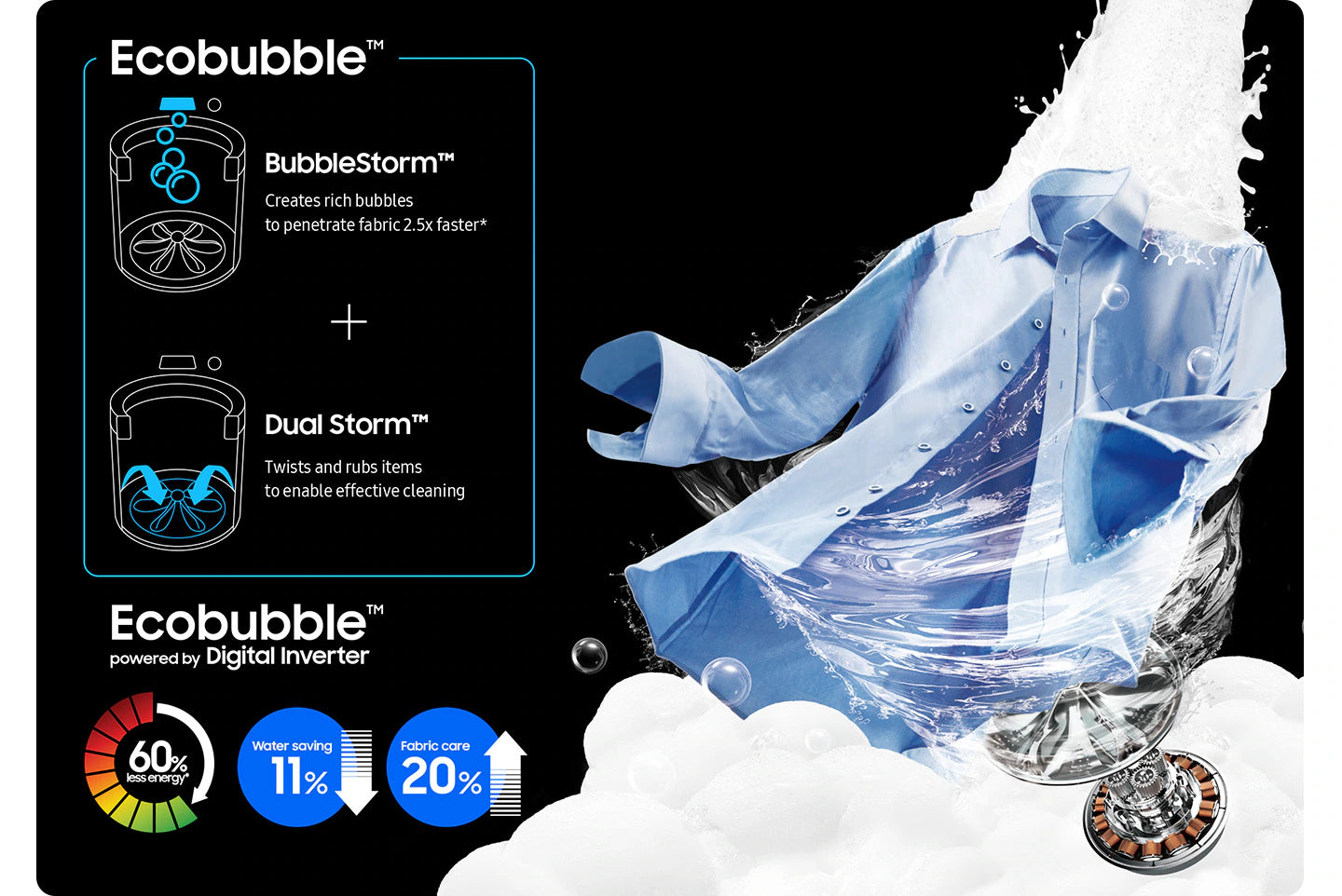 WA5000C Top load Washer with Ecobubble™ and Digital Inverter Technology 15 KG