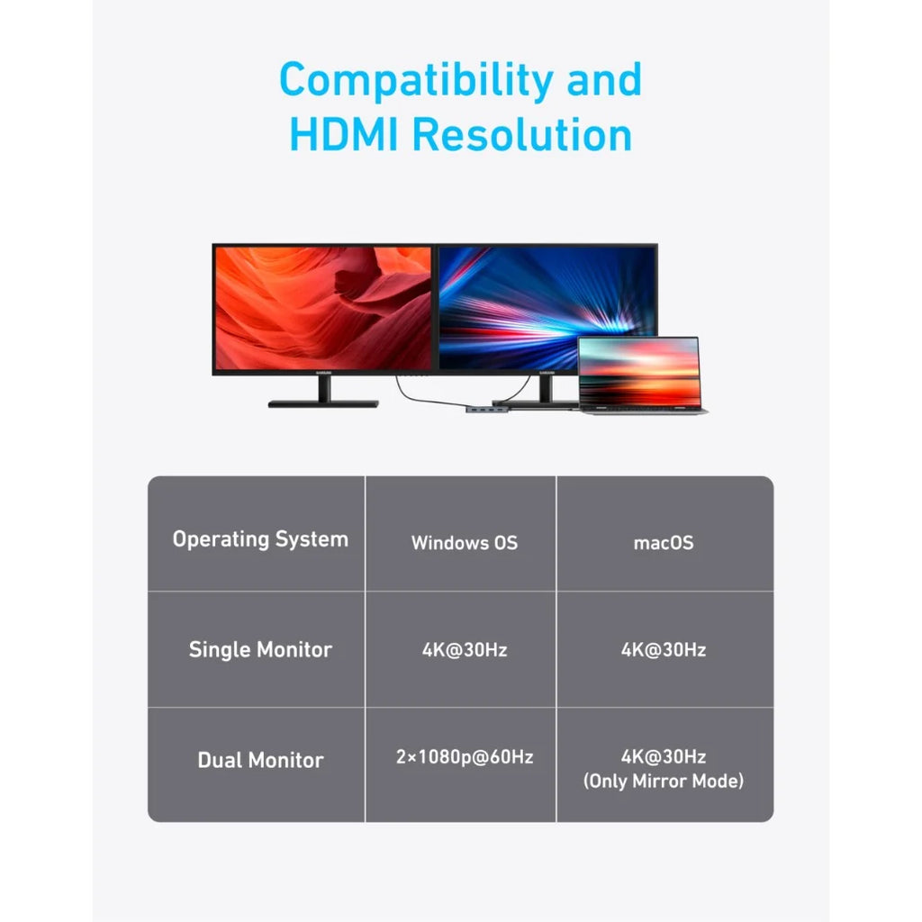 Anker USB-C Hub (7-in-1, Dual Display)