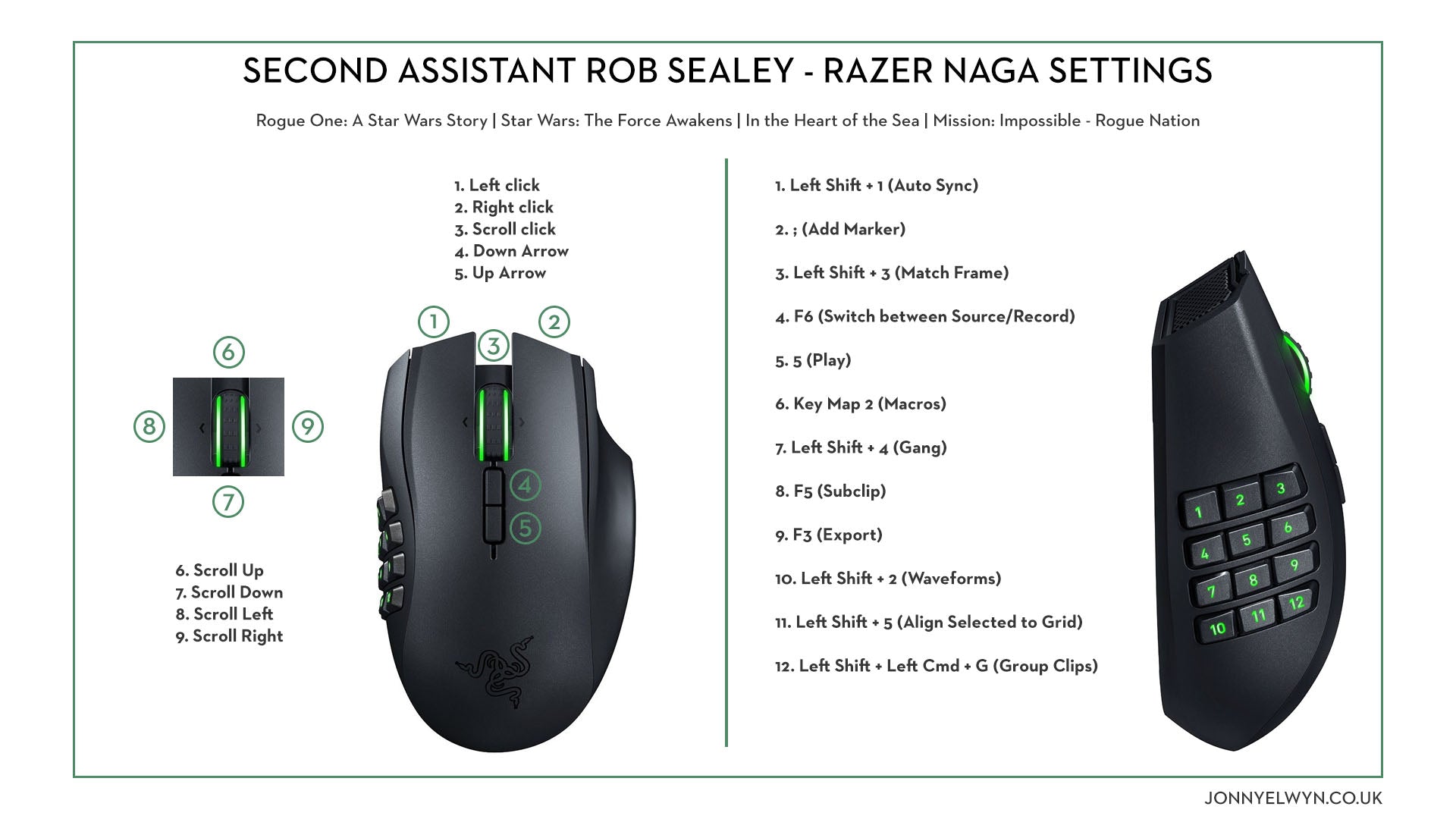 R∀Z∃R Gaming Mice