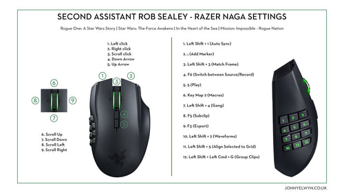 R∀Z∃R Gaming Mice