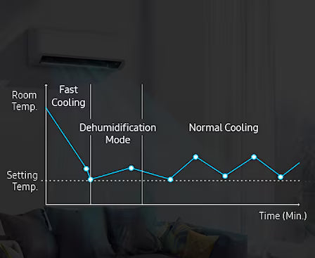 Bespoke AI WAll Mounted AC Non-WindFree With Fast Cooling, Quick Remote