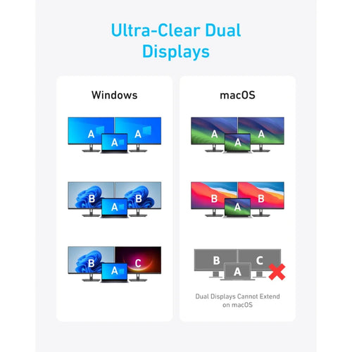 Anker USB-C Hub (7-in-1, Dual Display)