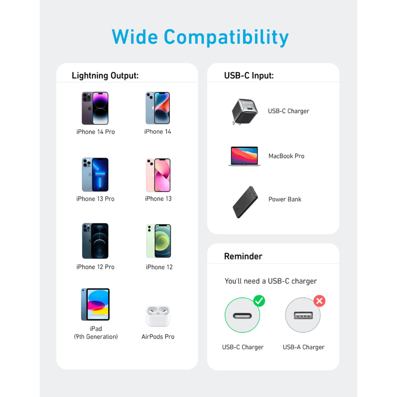 Anker 322 USB-A to USB-C Cable