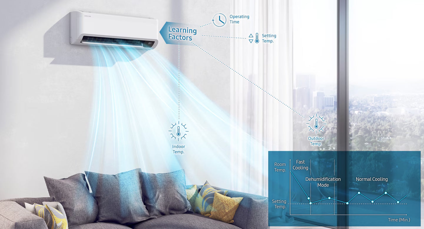 Bespoke AI WAll Mounted AC Non-WindFree With Fast Cooling, Quick Remote