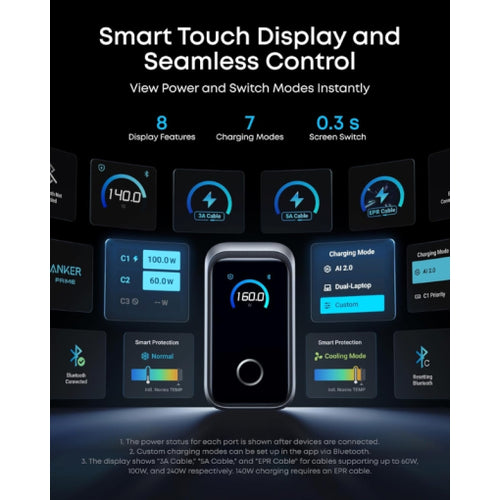 Anker Prime Charger   (160W,3 Ports,Smart Display)