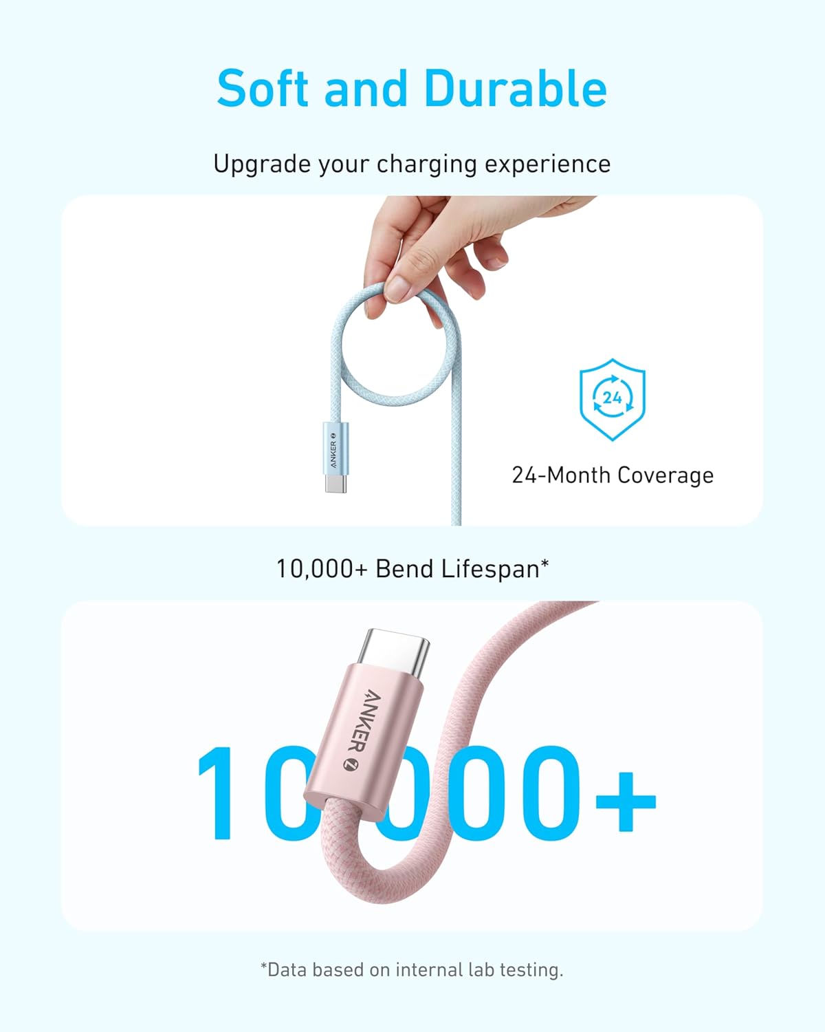 ANKER ZOLO C2C CABLE BRAIDED