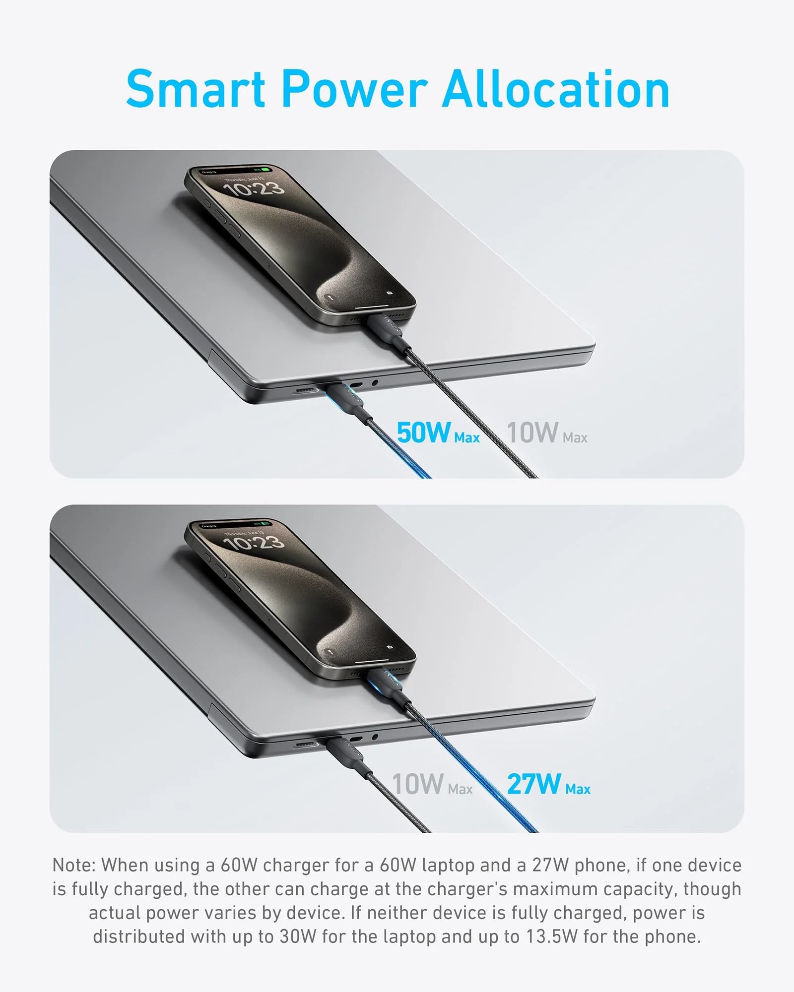 Anker 140W 2-in-1 USB-C to USB-C Cable