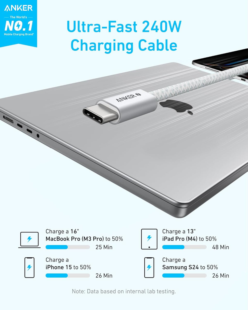 ANKER ZOLO C2C CABLE BRAIDED