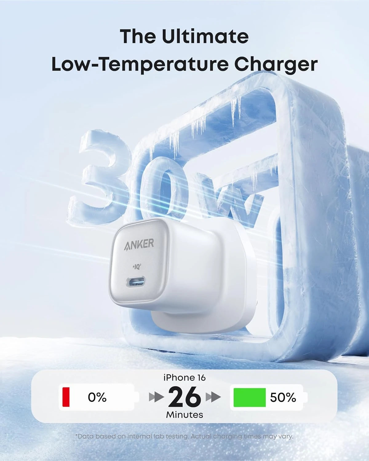 ANKER ZOLO CHARGER 30W ADAPTER WHT