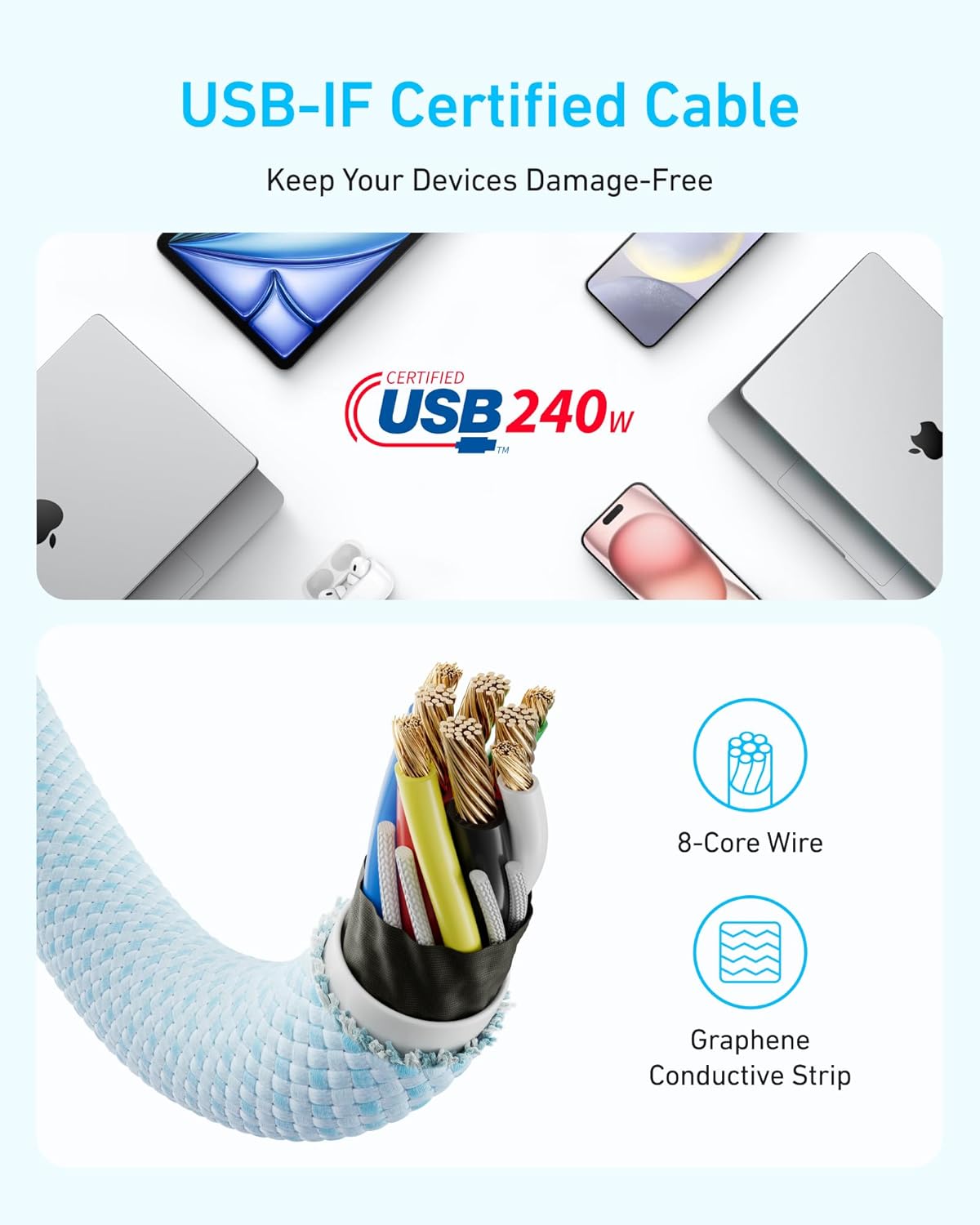 ANKER ZOLO C2C CABLE BRAIDED