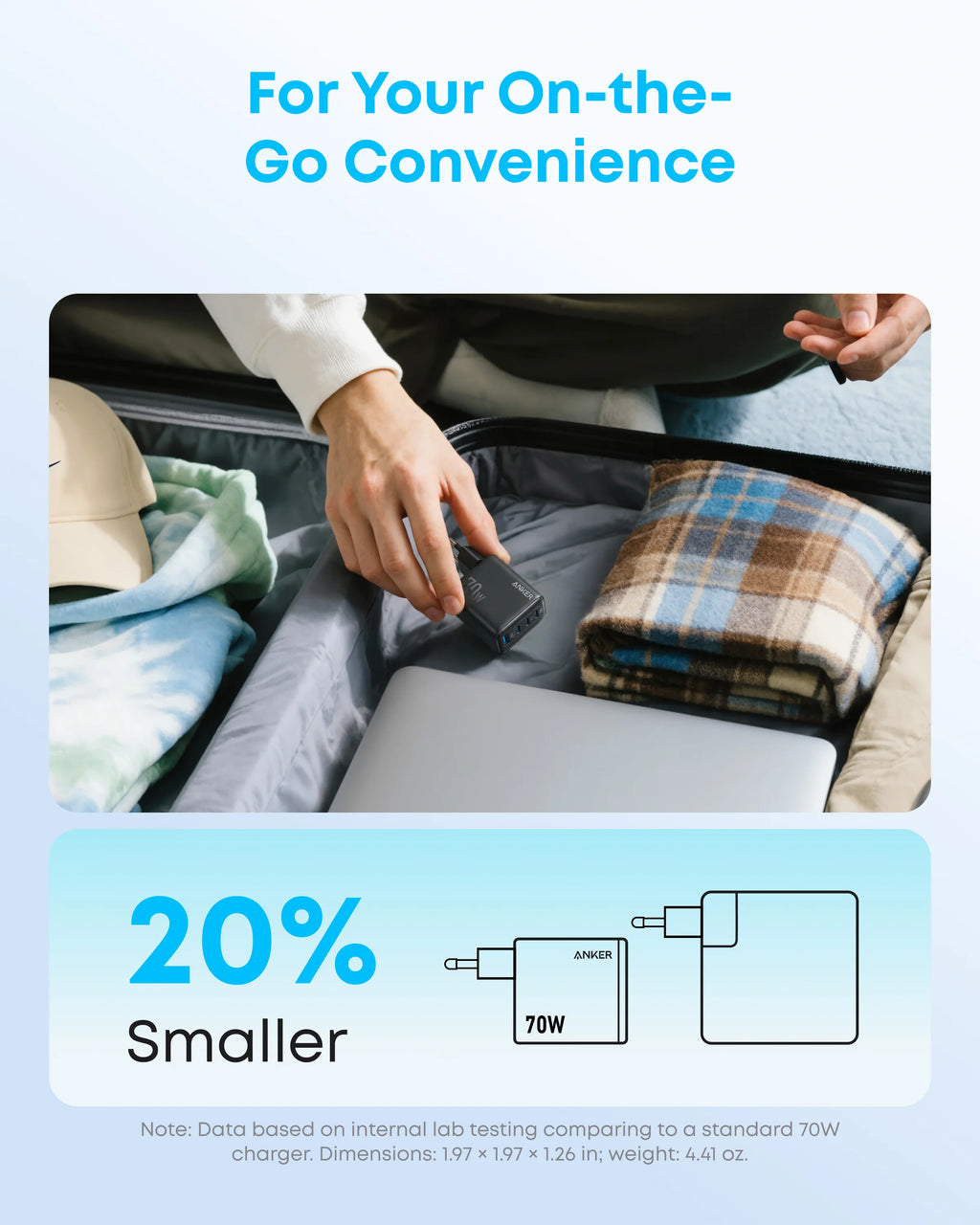 Anker Zolo Charger (70W, 4-Port, PD 3.0)