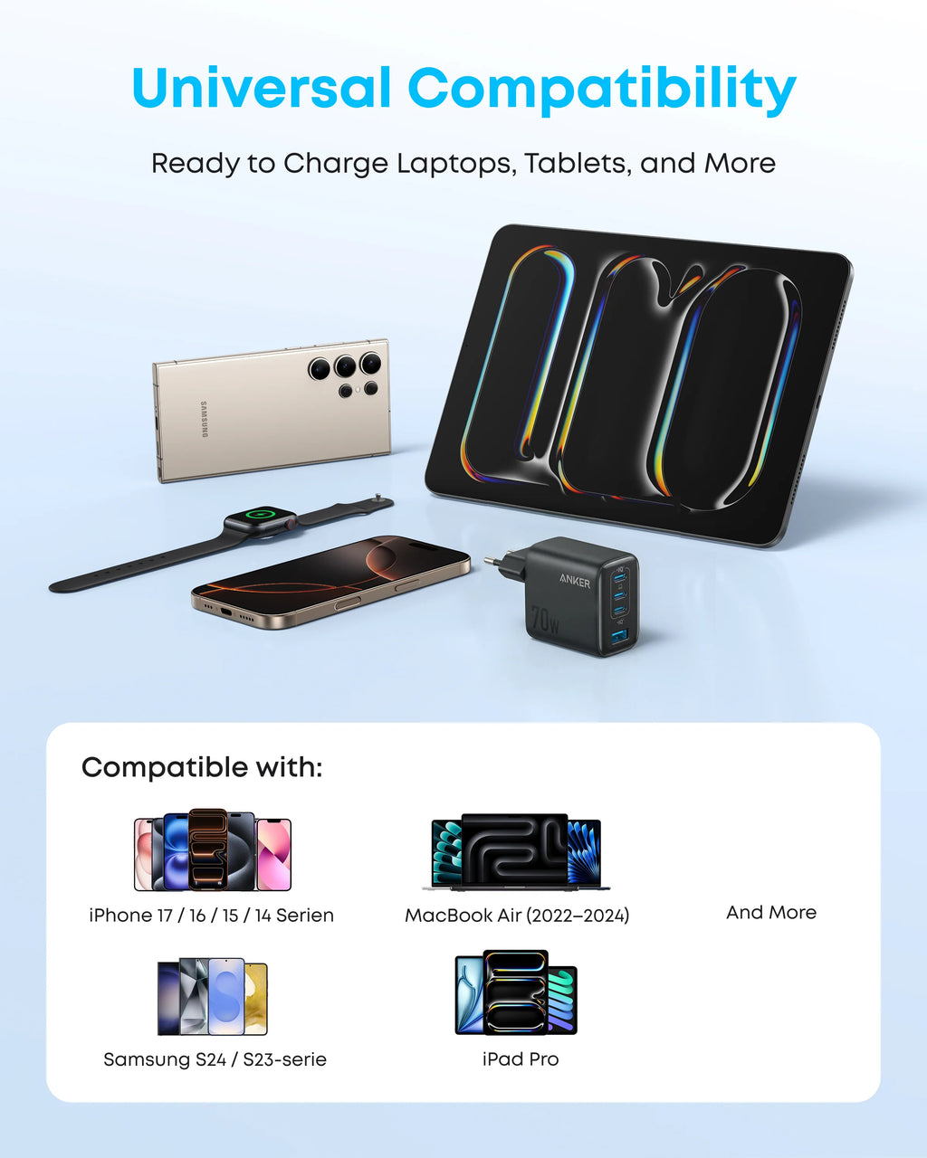 Anker Zolo Charger (70W, 4-Port, PD 3.0)