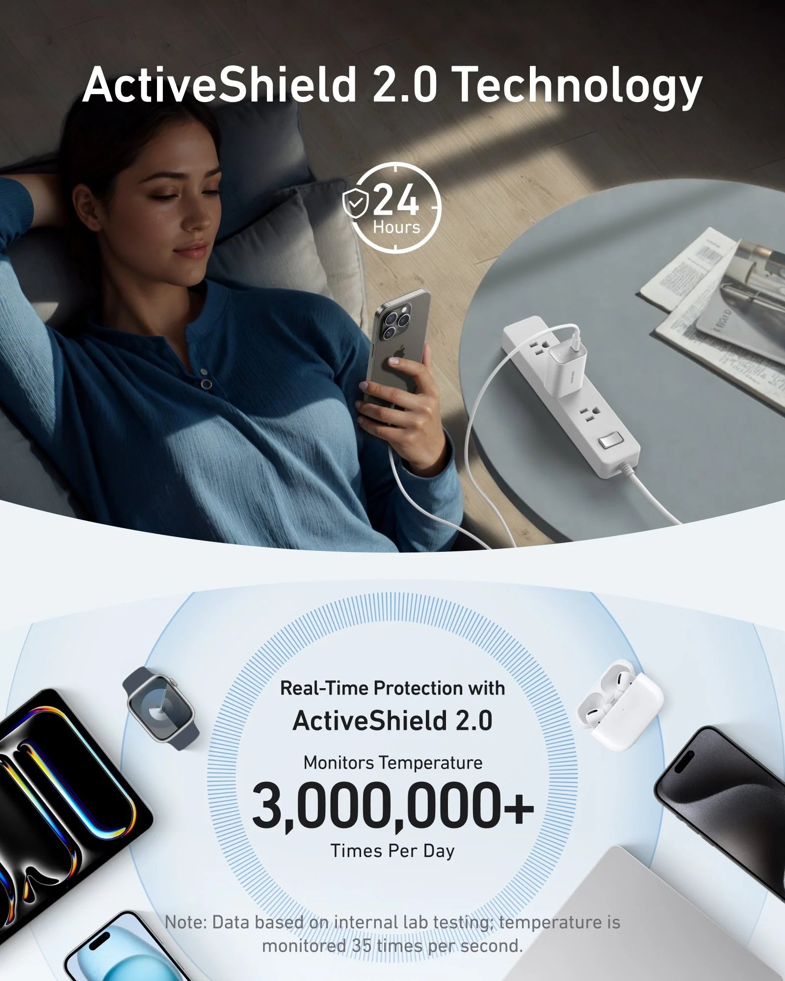 Anker Nano Charger 100W with 6ft 5A c-c cable
