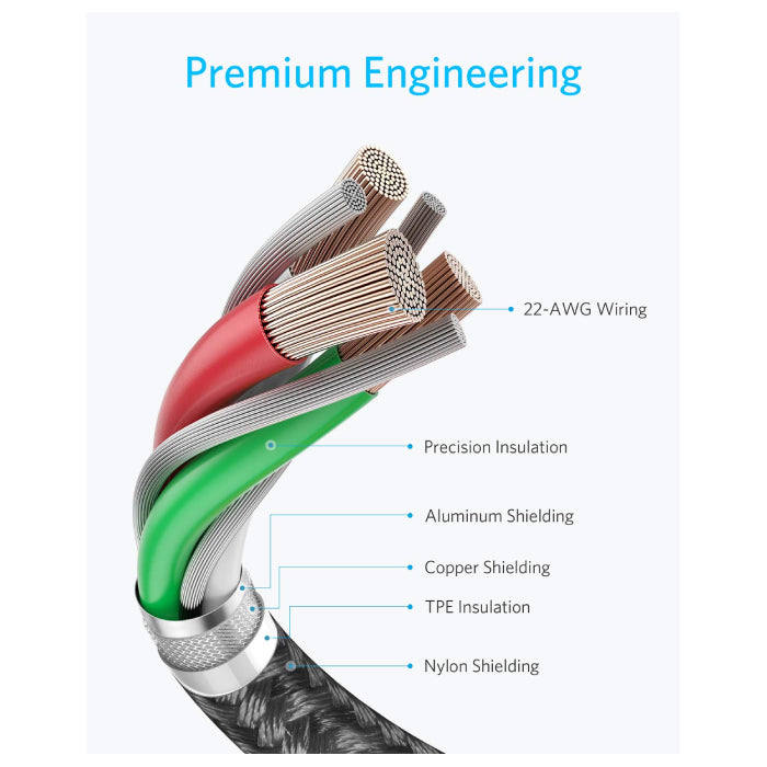 ANKER BRAIDED 60W C2C CABLE