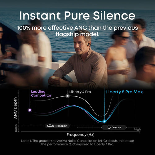 Liberty 5 Pro Max | Earbuds with AI Note-Taker Smart Case